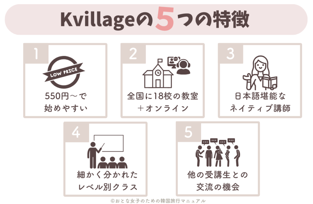 Kvillageの5つの特徴